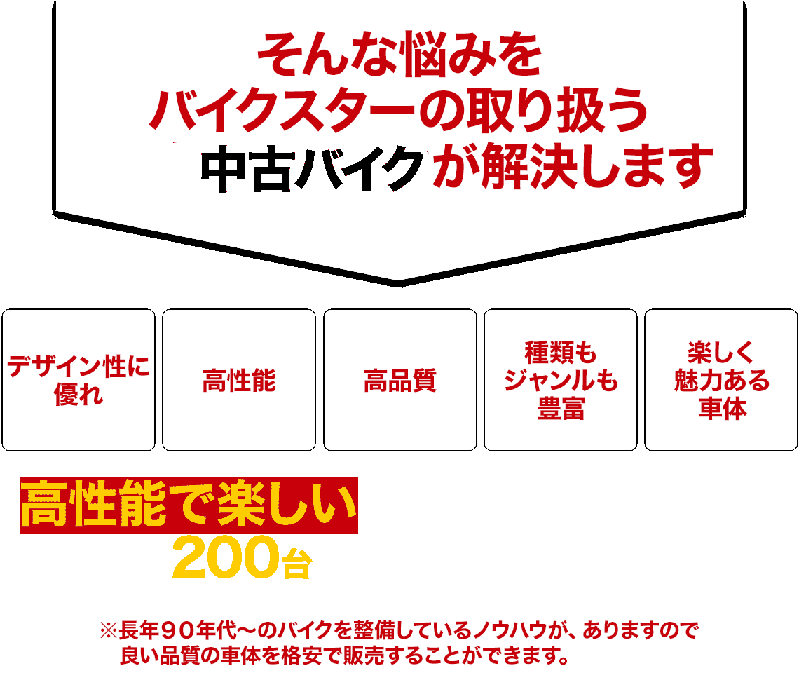 そんな悩みをバイクスターの取り扱う90年代～バイクが解決します デザイン性に優れ 高性能 高品質 種類もジャンルも豊富 楽しく魅力ある車体 90年代～06年のバイク、オートバイの在庫が200台以上展示しています。※長年90年代～のバイクを整備しているノウハウが、ありますので良い品質の車体を格安で販売することができます。