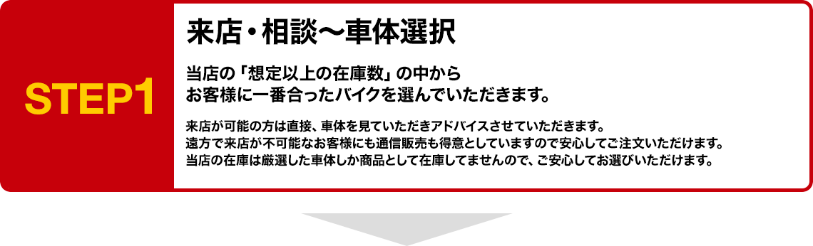 STEP1 来店・相談～車体選択 当店の「想定以上の在庫数」の中からお客様に一番合ったバイクを選んでいただきます。