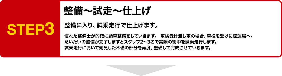 STEP3 整備～試走～仕上げ 整備に入り、試乗走行で仕上げます。